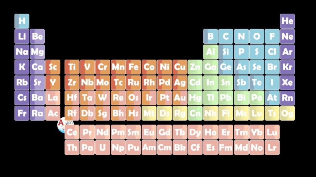 periodic table