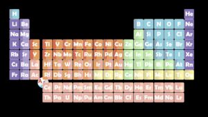 periodic table